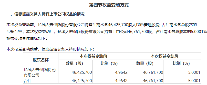 举牌！举牌！历史罕见  第1张