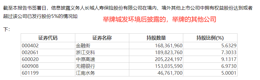 举牌！举牌！历史罕见  第6张