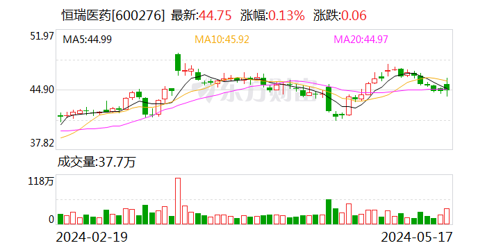 突发！恒瑞医药PD-1在美上市时间延迟  第1张