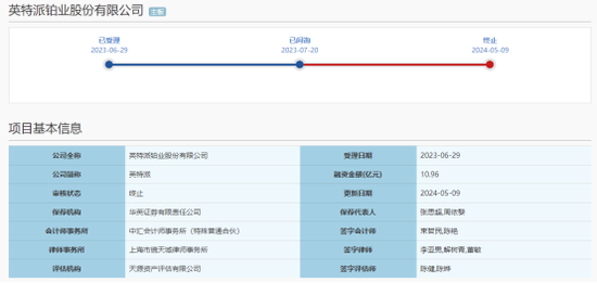 上市门槛提高至1亿元，已有排队企业不达标  第3张