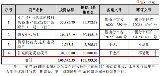 上市门槛提高至1亿元，已有排队企业不达标  第4张