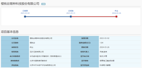 上市门槛提高至1亿元，已有排队企业不达标  第5张