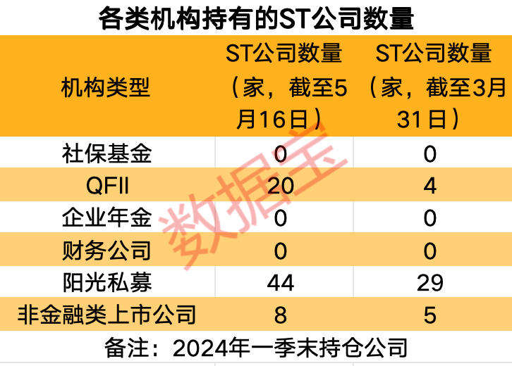 堪比“股神”，社保基金持股公司最高涨超2500%！  第1张