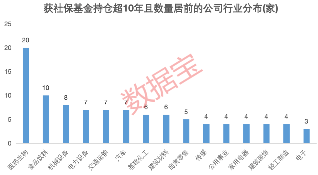 堪比“股神”，社保基金持股公司最高涨超2500%！  第2张