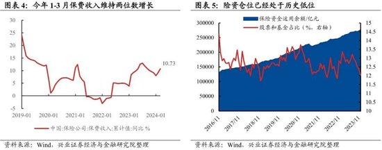 兴证策略：谁在买龙头？被动基金持股占比持续提升  第3张