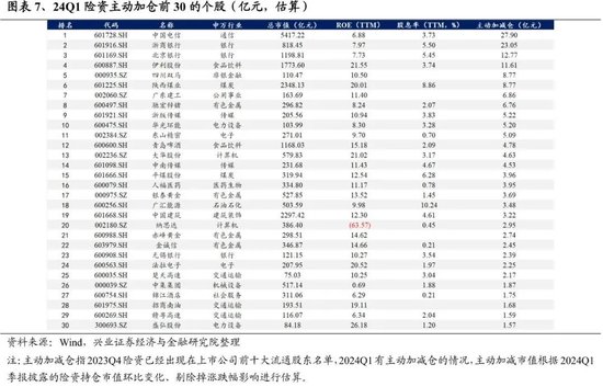 兴证策略：谁在买龙头？被动基金持股占比持续提升  第5张