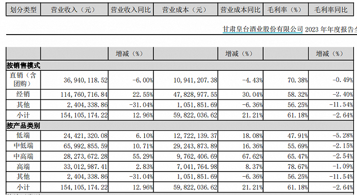 天水麻辣烫难救“A股不死鸟”，5次“摘帽”后又现亏损  第5张