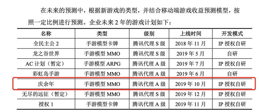 热度爆表！《庆余年2》播放量超过2.6亿，创多项纪录！  第5张