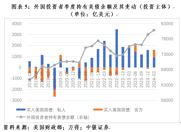 管涛：美联储紧缩预期重估，全球“美元荒”进一步缓和  第5张