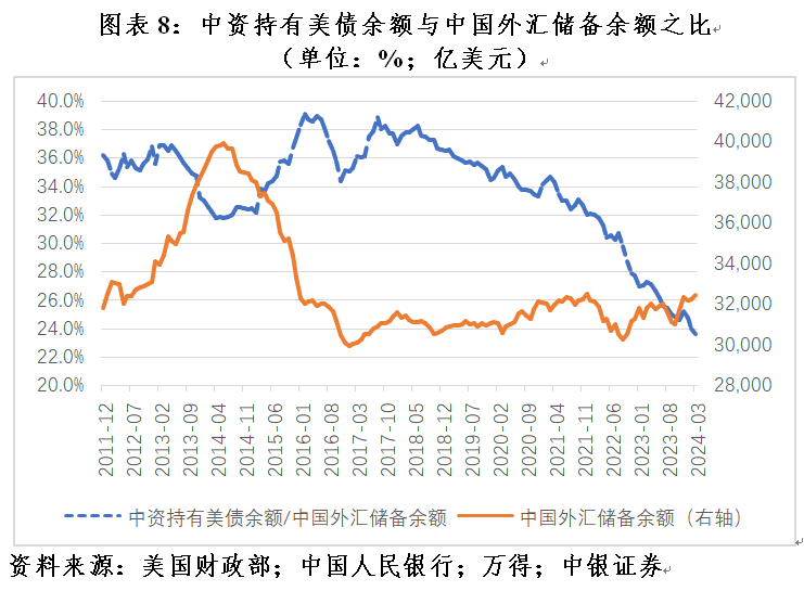 管涛：美联储紧缩预期重估，全球“美元荒”进一步缓和  第8张