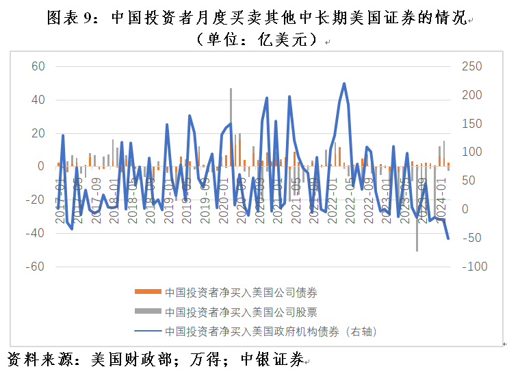 管涛：美联储紧缩预期重估，全球“美元荒”进一步缓和  第9张