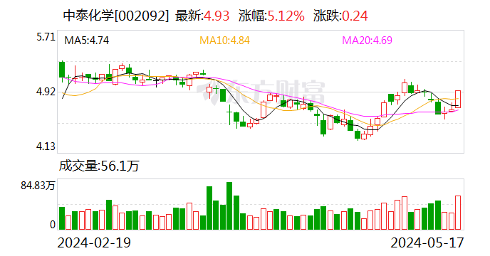 “中泰化学变ST中泰”发酵了整个周末 北向、险资、公募踩雷 监管出清决心持续彰显  第1张