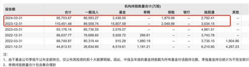 “中泰化学变ST中泰”发酵了整个周末 北向、险资、公募踩雷 监管出清决心持续彰显  第5张