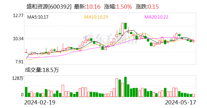 亏损下的扩张！盛和资源逆势收购非洲重砂矿项目 标的去年营收为0却获高溢价  第1张