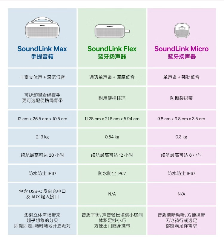 3199 元，Bose“史上最大”手提音箱 SoundLink Max 今日开启预售  第4张