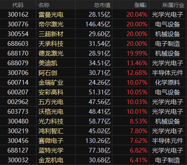 英特尔加码，这一先进封装细分领域火了！5年内渗透率将超50%，多家A股公司抢跑布局，15股一季度实现盈利  第1张