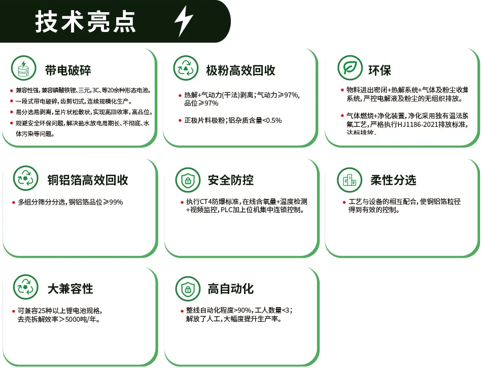 示范引领 打造标杆丨派勒循环万吨废旧锂电池回收标准线迎来百人观摩团  第5张