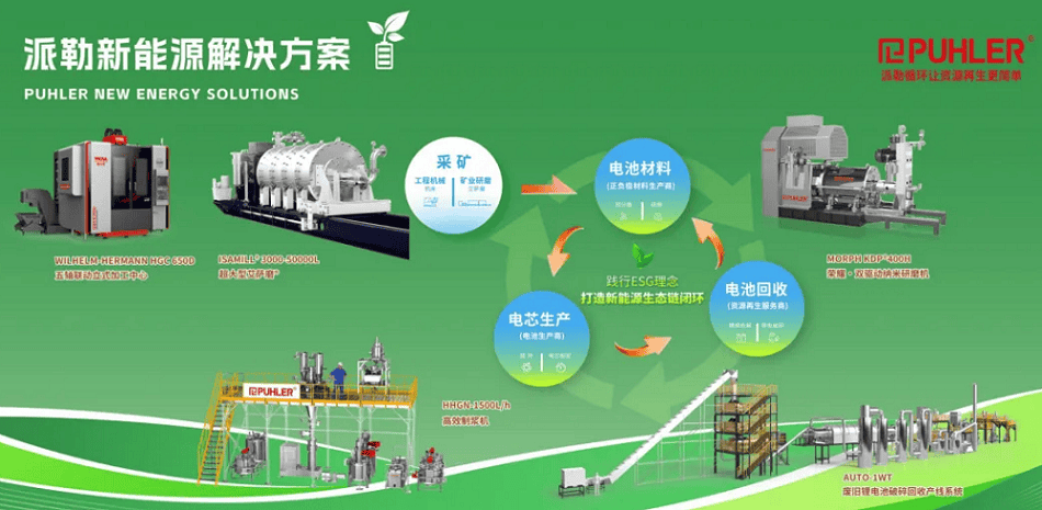 示范引领 打造标杆丨派勒循环万吨废旧锂电池回收标准线迎来百人观摩团  第8张