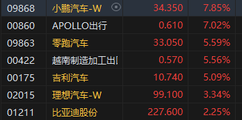 午评：港股恒指涨0.49% 恒生科指涨0.61%金银铜板块集体爆发  第7张