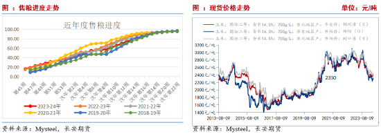 长安期货刘琳：玉米处于低估值区间 中长期存在上涨空间  第2张