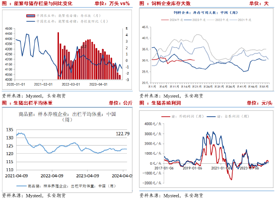 长安期货刘琳：玉米处于低估值区间 中长期存在上涨空间  第4张