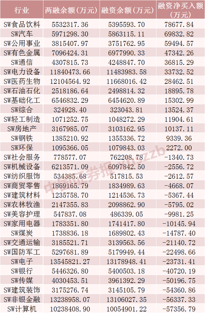 大调仓！融资客买了这些股票  第2张