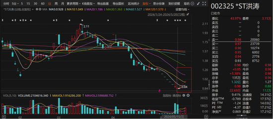 濒临“面退”，股价突然异动！深交所出手  第1张