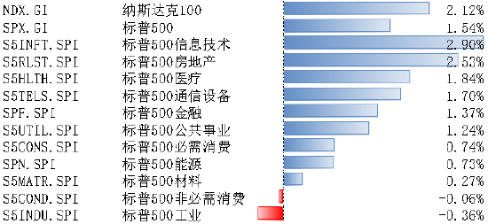 美股5月13日-17日小幅收涨 9月降息概率提升  第1张