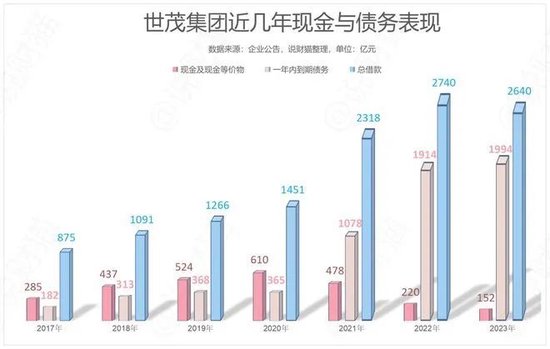 ST世茂退市：老爹40年攒下千亿家产，儿子4年快败光了  第9张