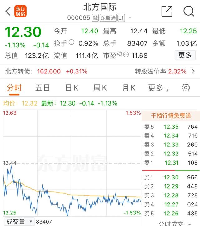 军工板块异动！这只A股午后闪崩，公司紧急回应  第4张