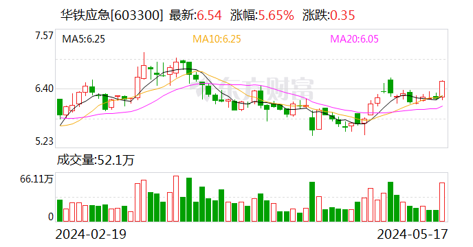 华铁应急控股股东筹划股份转让 实控人或将变为海南国资委  第1张