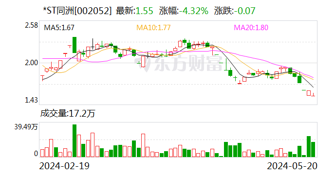 *ST同洲：终止发行股份及支付现金购买资产并募集配套资金事项  第1张