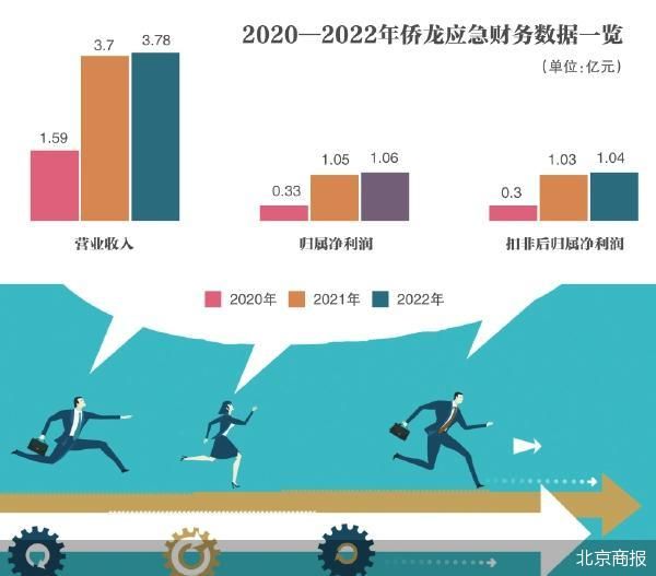 发行卡壳 侨龙应急上市掉队  第1张