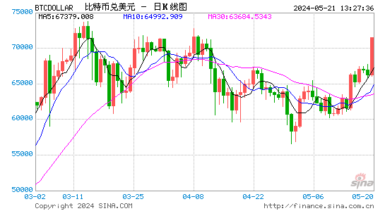 利好刺激！港股加密货币ETF逆势走强 最大涨幅超19%  第1张