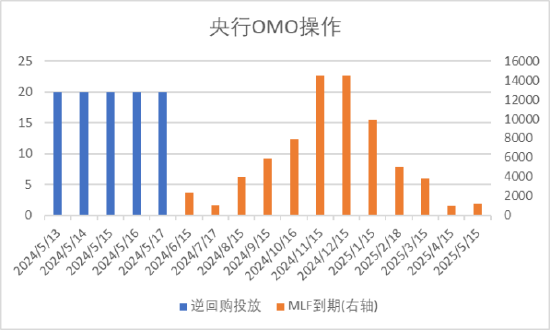 中加基金配置周报：海外通胀降温，国内地产政策加码  第1张