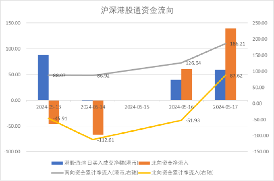 中加基金配置周报：海外通胀降温，国内地产政策加码  第11张