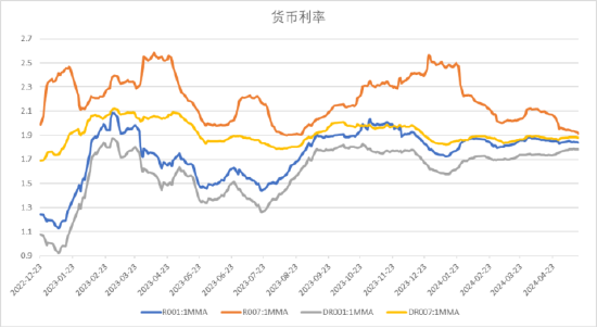 中加基金配置周报：海外通胀降温，国内地产政策加码  第18张