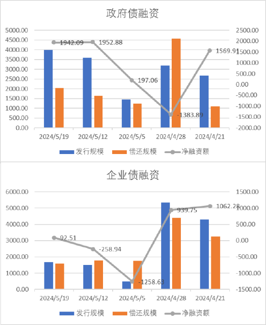 中加基金配置周报：海外通胀降温，国内地产政策加码  第19张