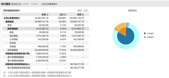 千亿“中兴系”的“大会计”遭调查！  第8张