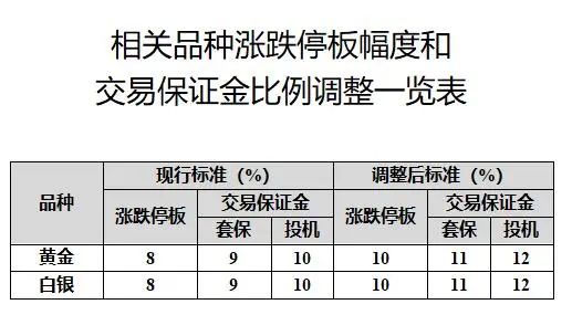 两大交易所，突然宣布！  第1张