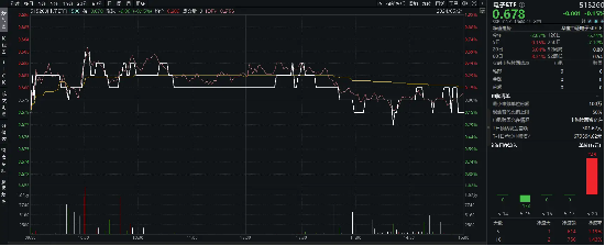 微软发布会拔高AI PC门槛，天猫618苹果成交额超15亿元，电子ETF（515260）苦撑大盘未果，单日吸金748万元  第2张