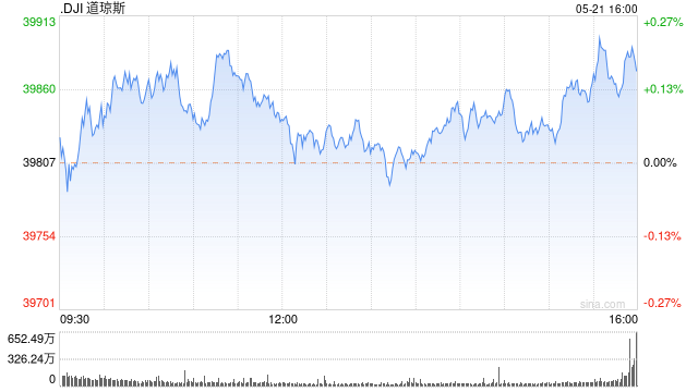 午盘：美股基本持平 市场关注财报与联储政策  第1张
