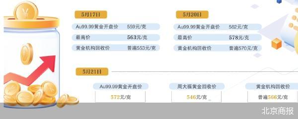 黄金回收的“偷金”陷阱  第1张