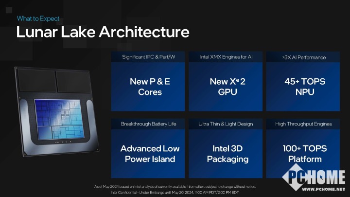第二代酷睿Ultra来了 英特尔官宣Lunar Lake  第3张