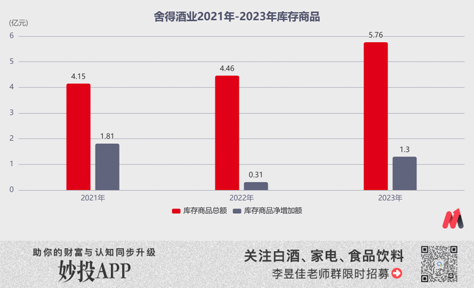 舍得酒业2023全年营收增速有水分，沾了夜郎古酒并表的光  第4张