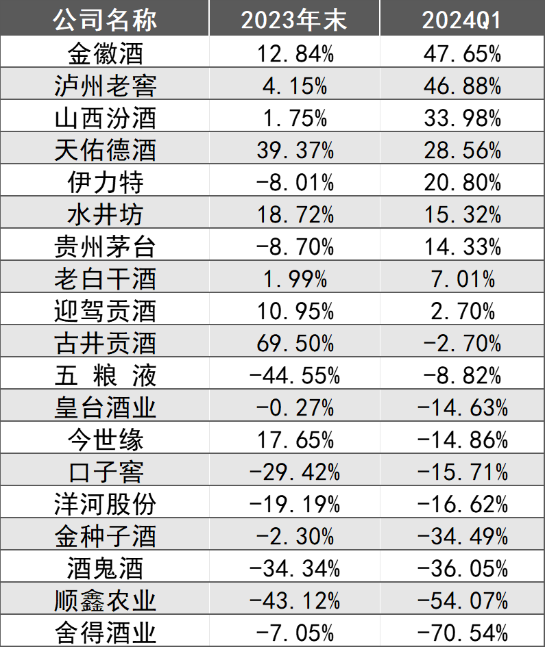 舍得酒业2023全年营收增速有水分，沾了夜郎古酒并表的光  第6张