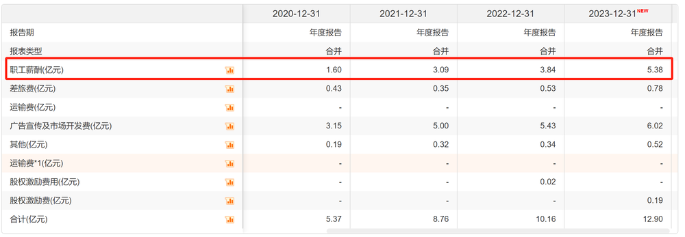 舍得酒业2023全年营收增速有水分，沾了夜郎古酒并表的光  第9张