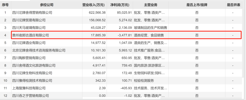 舍得酒业卖不动：批发渠道压货太多、合同负债出现大幅下降  第2张