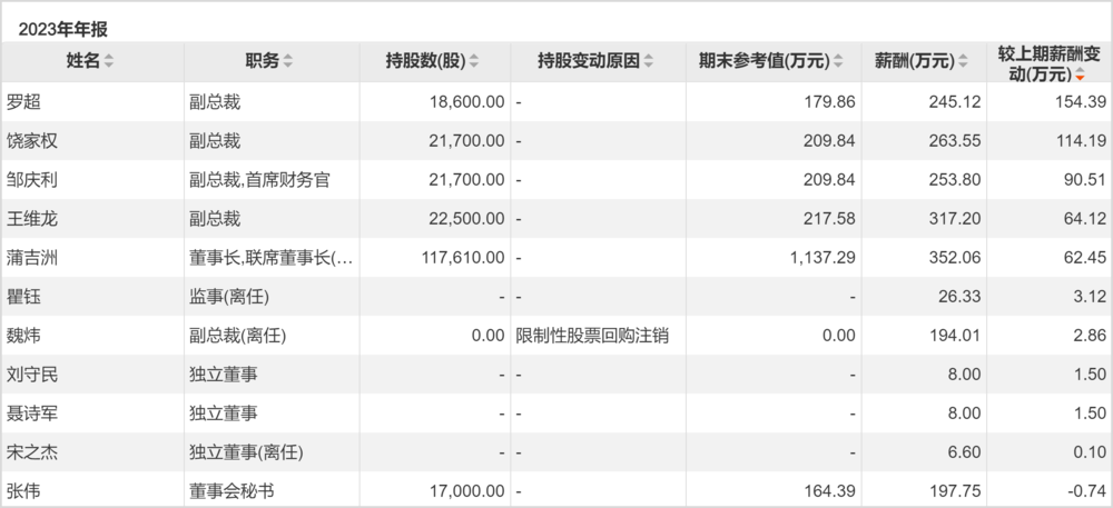 舍得酒业卖不动：批发渠道压货太多、合同负债出现大幅下降  第12张