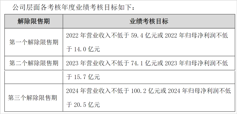 舍得酒业卖不动：批发渠道压货太多、合同负债出现大幅下降  第13张